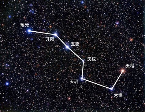 北極星 北斗七星 関係